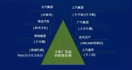 2019年汽车后市场十大发展趋势